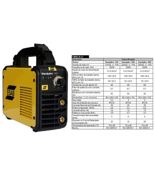 HANDYARC 160i